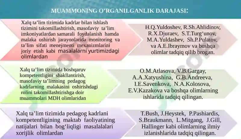 OLIY TA’LIM BOSHQARUVIDA QAROR QABUL QILISH JARAYONI 4