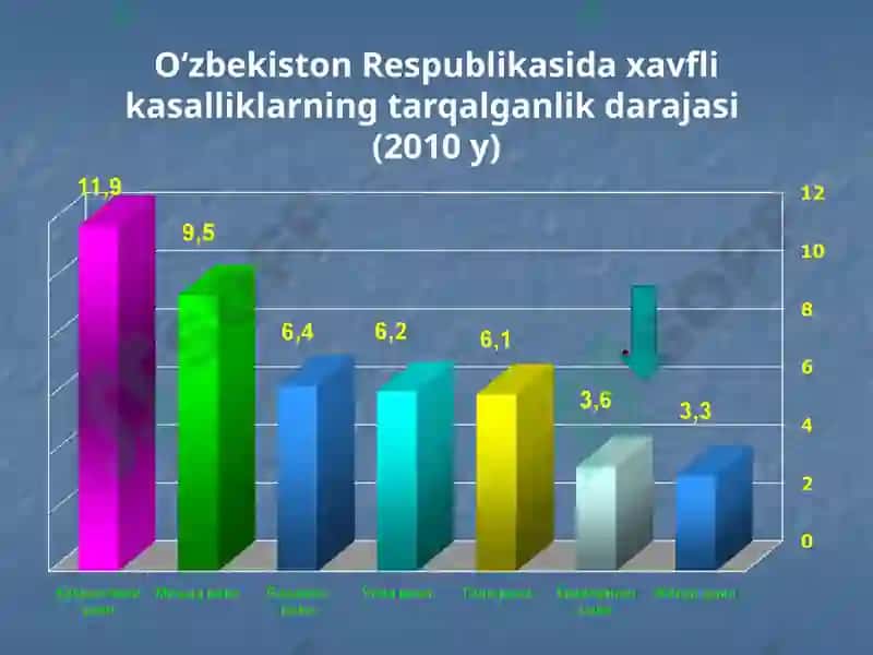 Bolalarda qizilo’ngach kuyishi va yot jismlari. Etiopatogenez, klinika, diagnostika va davolash usullari 4