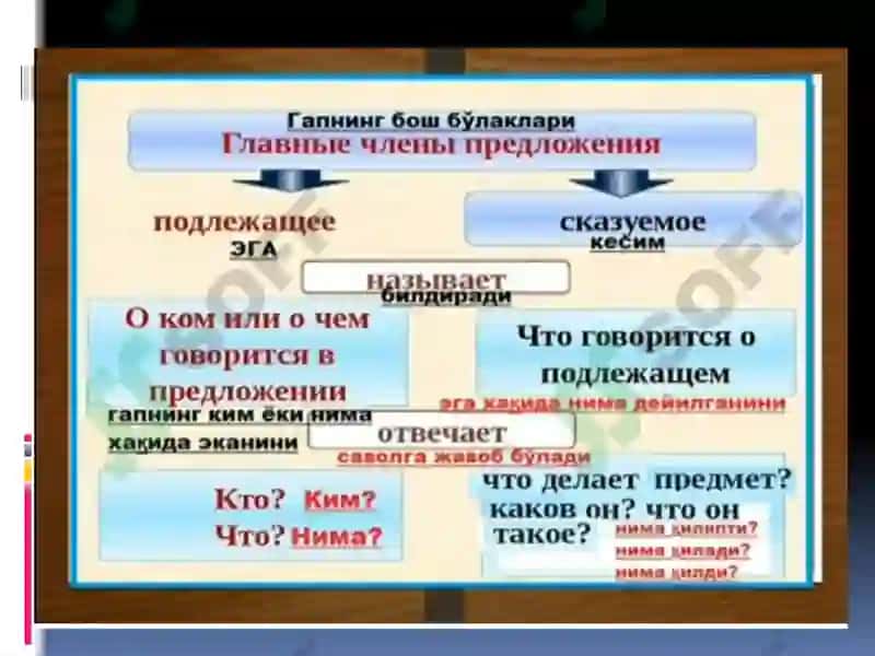 Способы выражения подлежащего и сказуемого 4