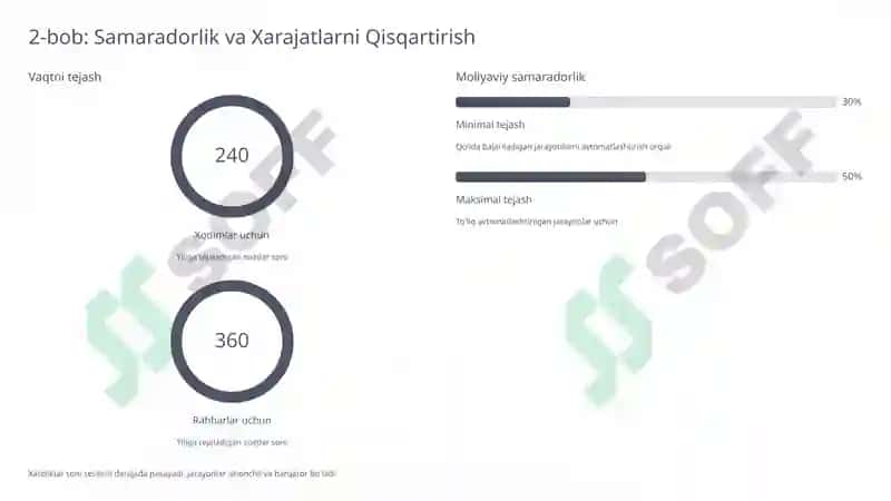 Biznes Jarayonlarni Avtomatlashtirish Natijadorligi 4
