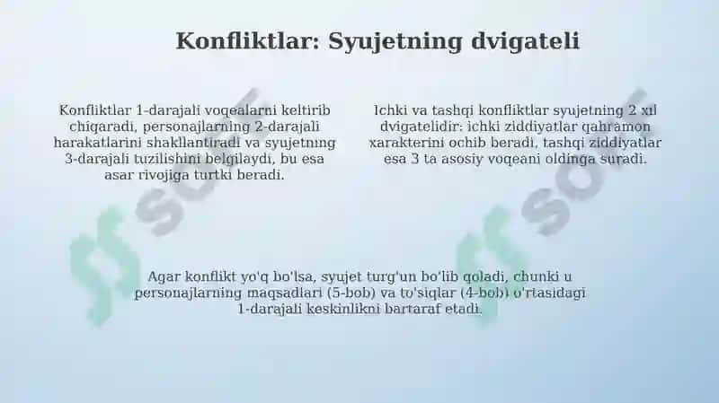 Badiiy asar syujeti 4