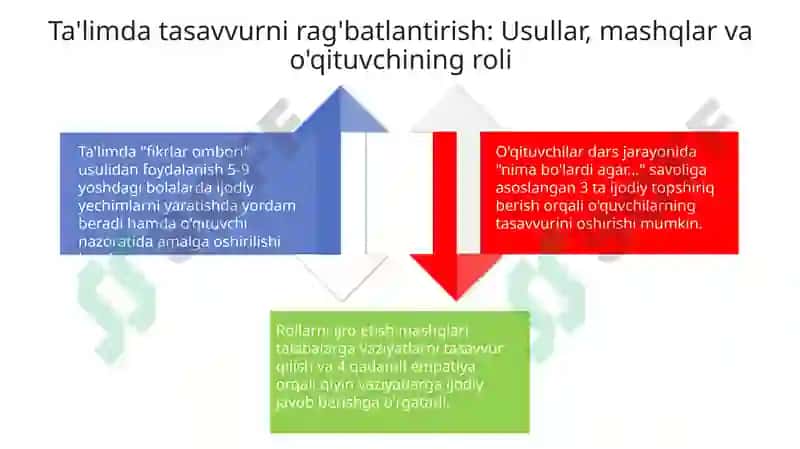 Tasavvur va Ijodkorlik 4