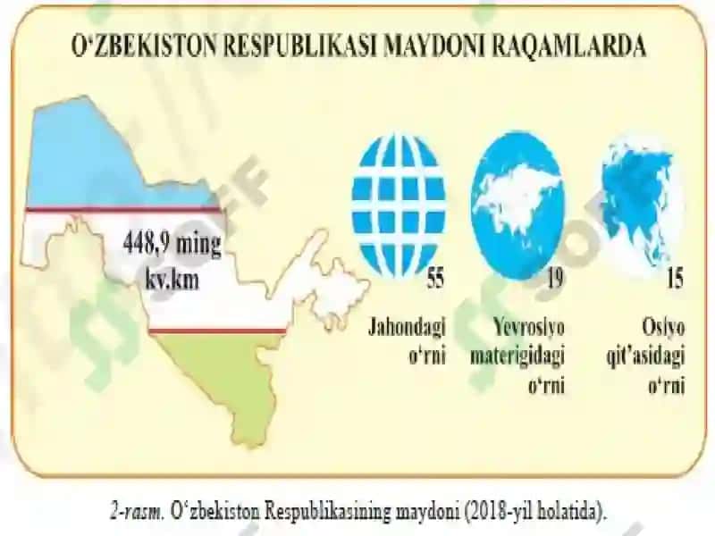 O'ZBEKISTONNING MА’MURIY-HUDUDIY TУZILISHI 4