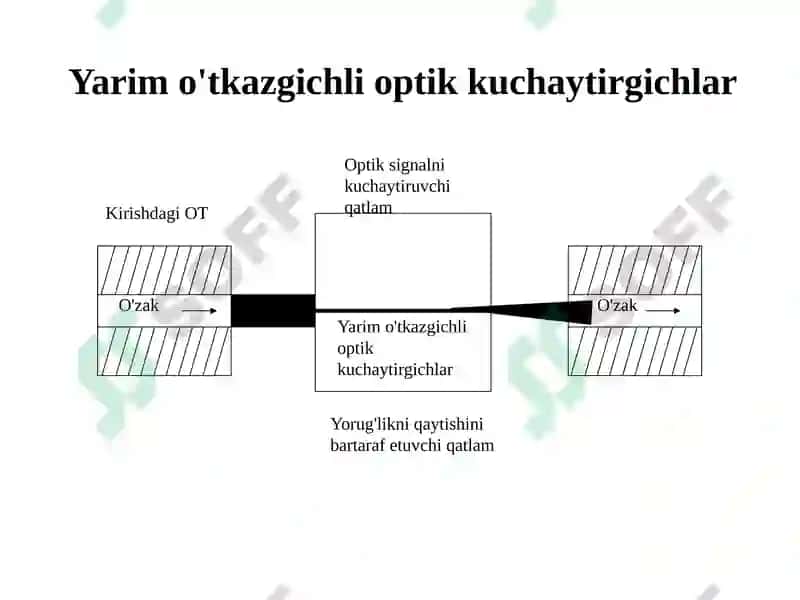 Optikkuchaytirgichlarning klassifikatsiyasi va asosiy parametrlari 4