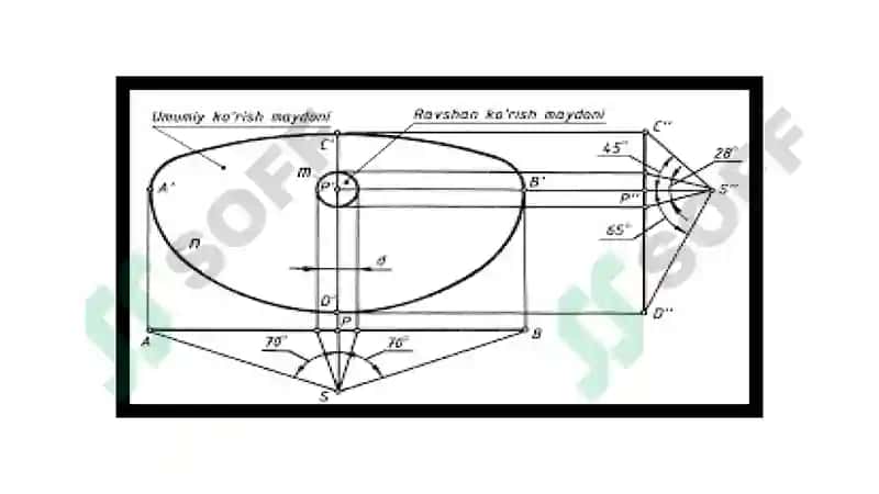 Tekis shakillarning geometrik xarakteristikasi 4