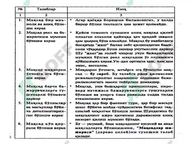 БОШҚАРУВ МАҚСАДИ ВА ФУНКЦИЯЛАРИ 4