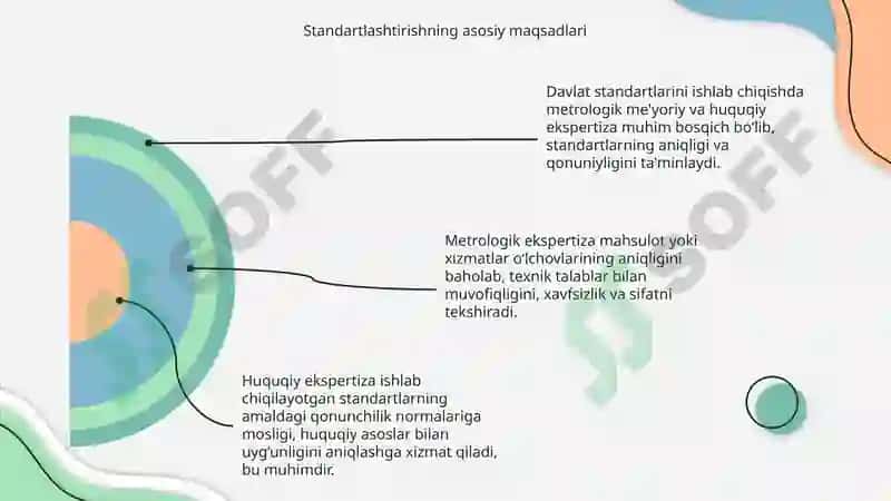 Davlat standartlarini ishlab chiqishda metrologik me’yoriy va huquqiy ekspertiza 4