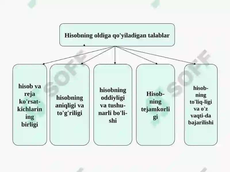 Buхgalteriya hisobining mazmuni va mohiyati 4