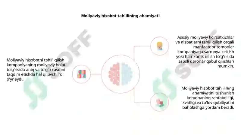 Moliyaviy hisobotni taqdim etish 4