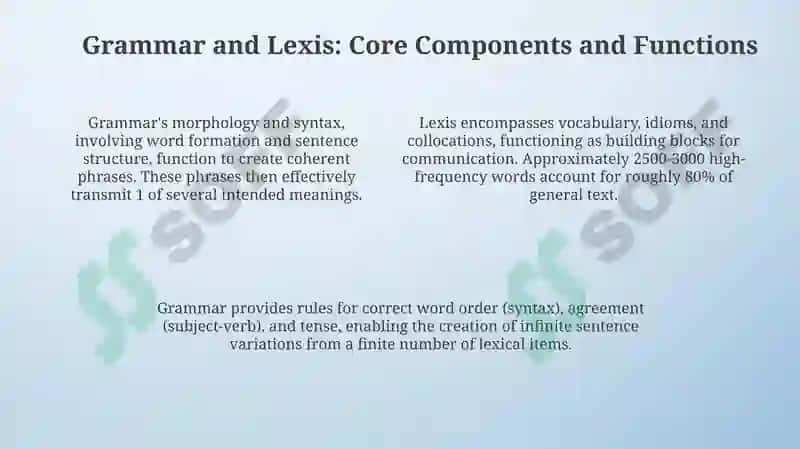 Grammar and Lexis: Foundations of Clear Communication 4