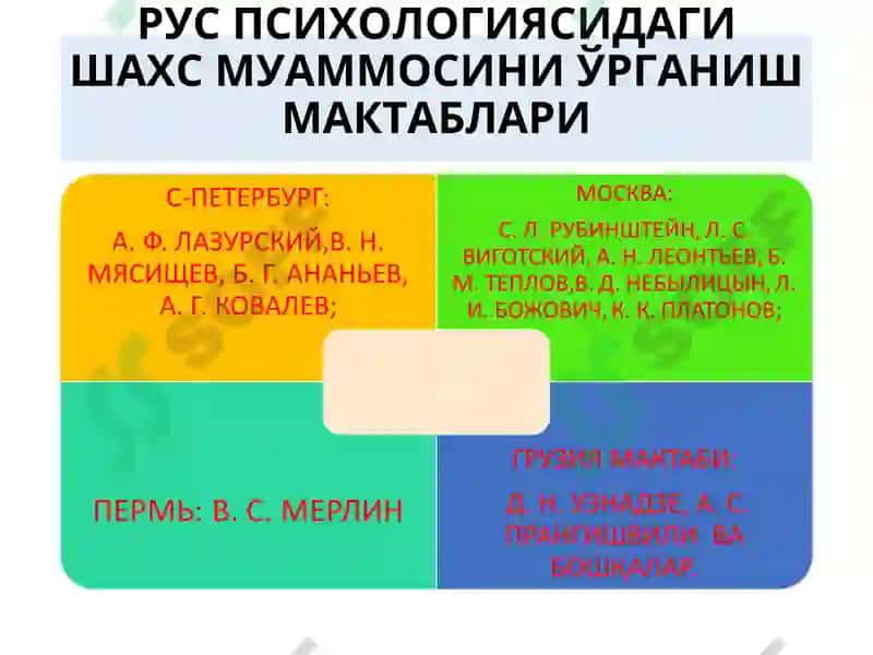 УМУМИЙ ПСИХОЛОГИЯ (ШАХС ПСИХОЛОГИЯСИ) 4
