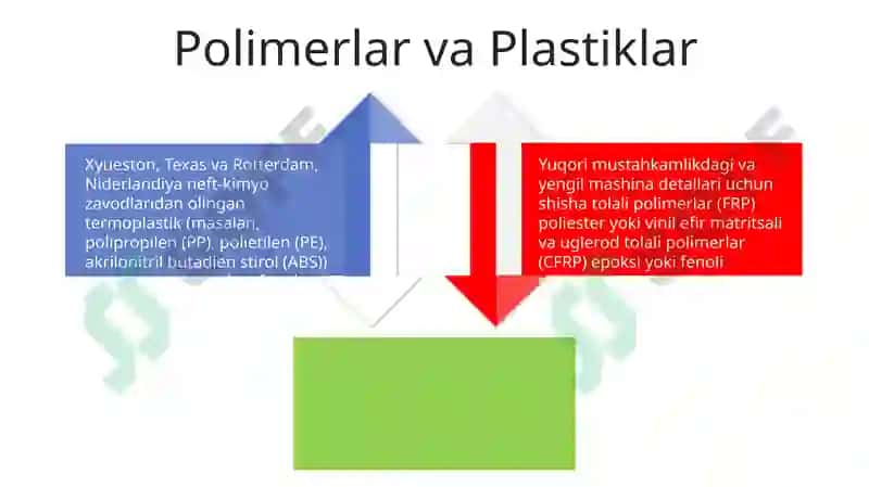 Keramika va Kompozitlar 4