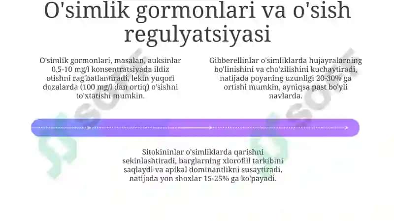 O'simliklarni o'sishi va rivojlanishidagi o'rni 4