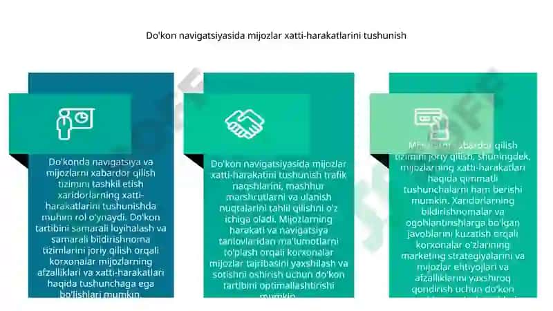 Do'kon navigatsiyasi va mijozlarni xabardor qilish tizimi 4