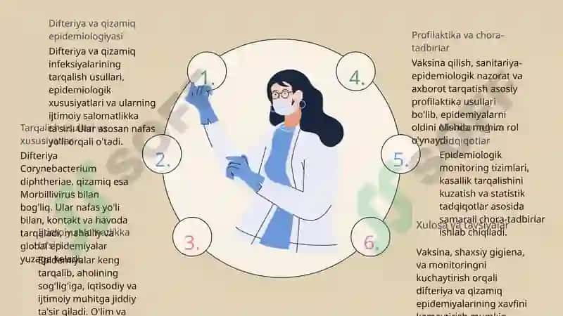 Nafas yo'li infeksiyalarining epidemiologiyasi, profilaktikasi va epidemiyaga qarshi chora-tadbirlarni tashkillashtirish: difteriya, qizamiq, ko'kyo'tal, tepki, skarlatina, meningokokk infektsiyasi, COVID-19, gripp va O'RVI 4