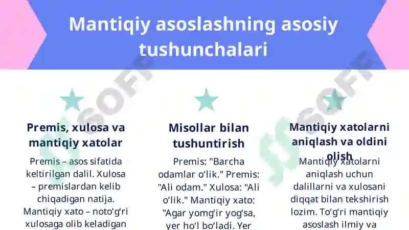 Mantiqiy asoslashning nazariy asoslari va asosiy tushunchalari 4