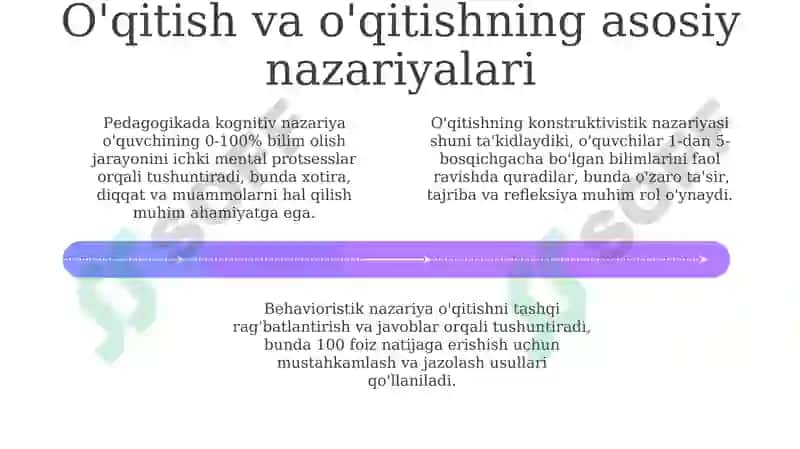 Jismoniy tarbiya va sport menejmentining nazariy asoslari 4