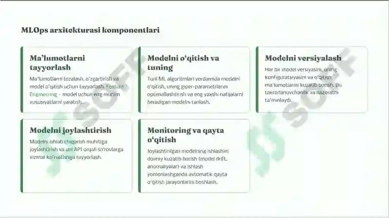 AI-Dasturiy-Taminot-Arxitekturasi-MLOpsga-Kirish 4