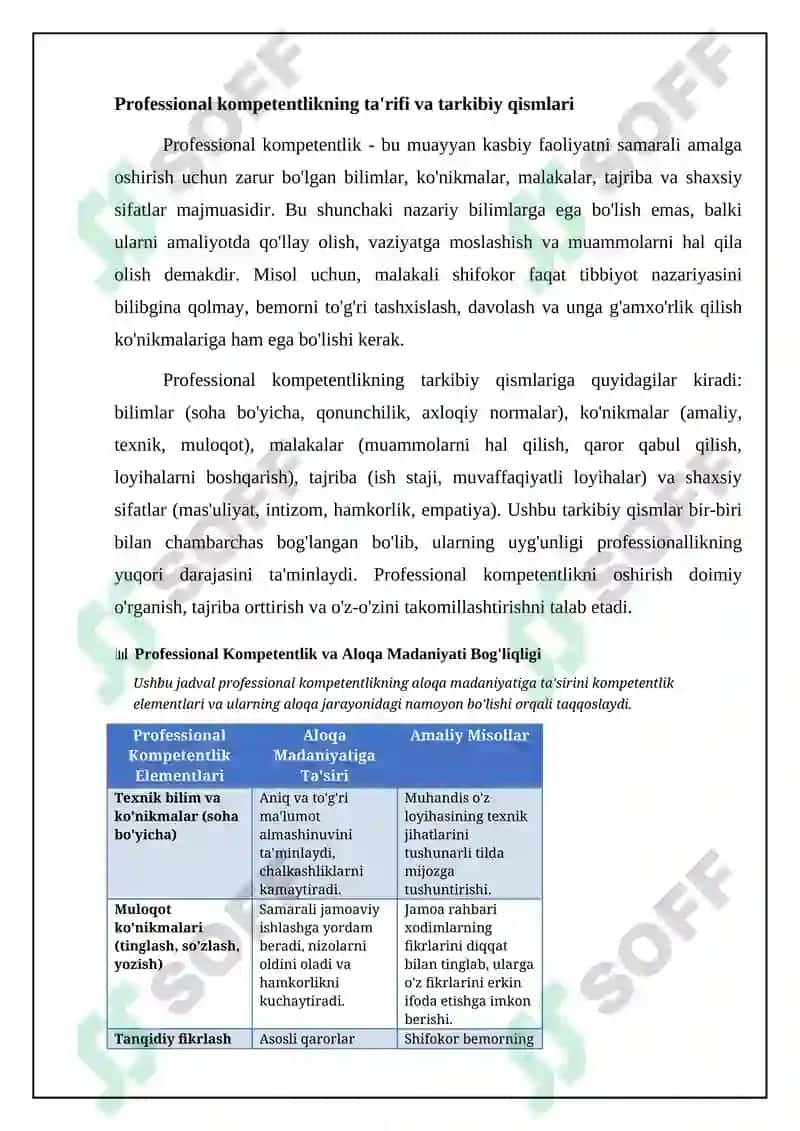 Muloqot madaniyatini shakllantirish da kasbiy kompetentlikning roli 4
