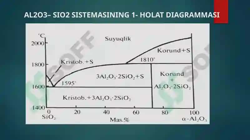 AL2O3 - SIO2 SISTEMASINING HOLAT DIAGRAMMASI 4