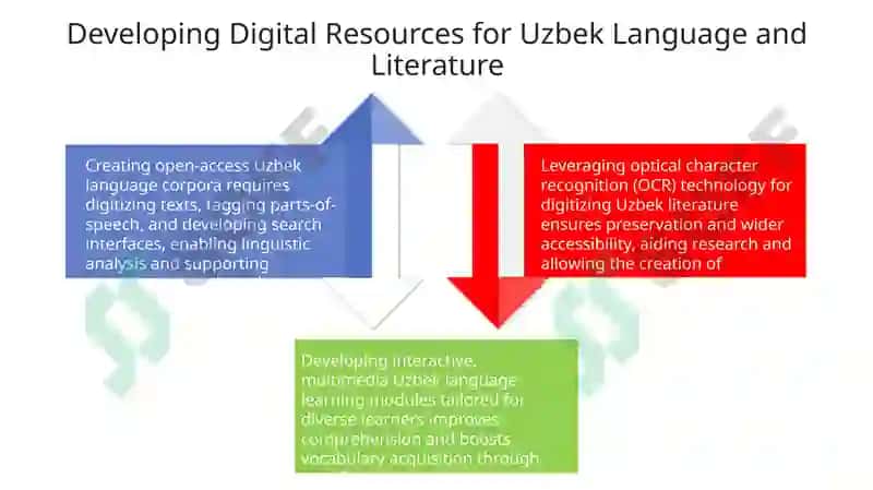 ICT Integration in Uzbek Language and Literature 4