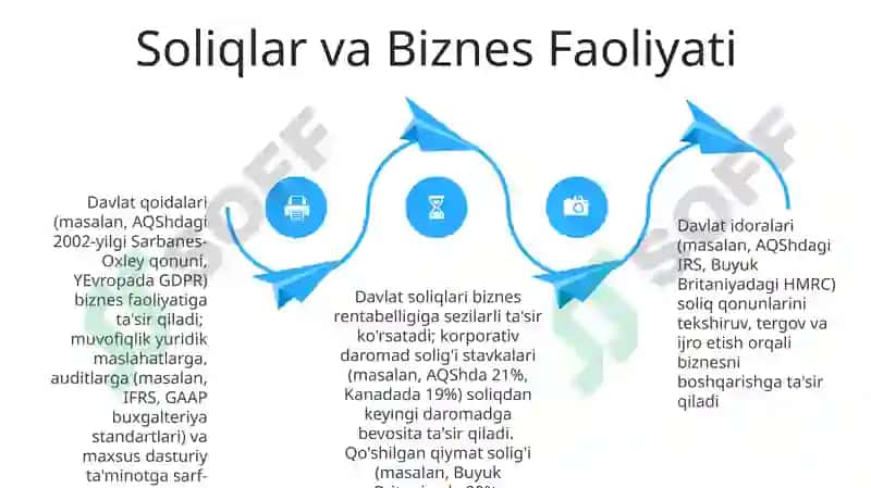 Biznesni boshqarishda davlatning oʻrni 4