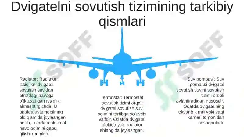 Dvigatel Sovutish Tizimi 4