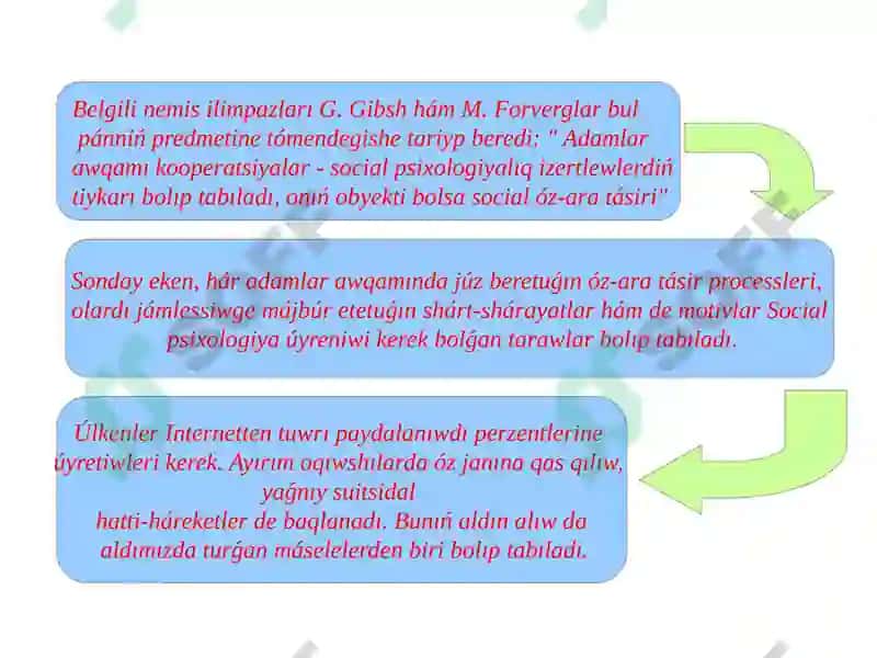 Social psixologiyanıń pán sıpatında tán alınıwı 4