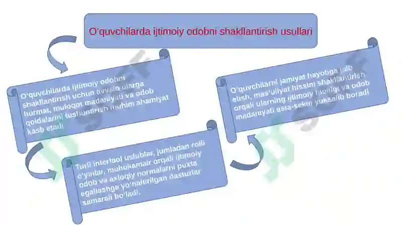 Ijtimoiy Faollik 4