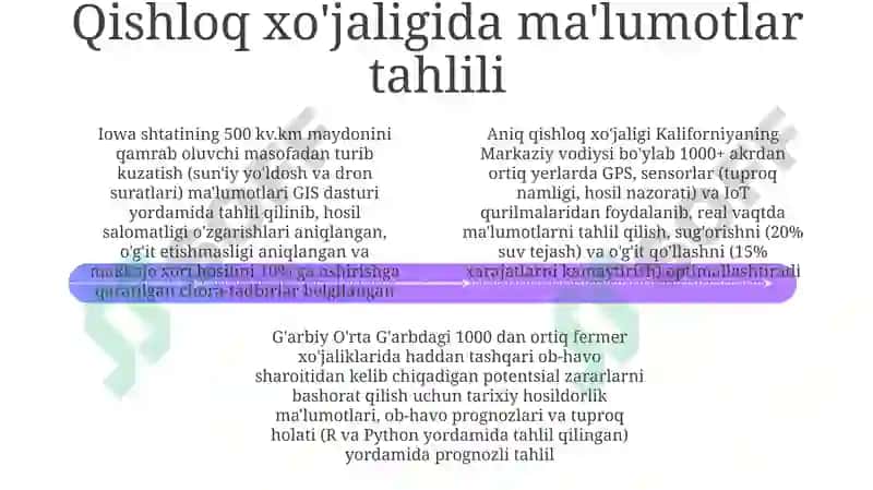 Aniq qishloq xo'jaligi texnologiyalari 4