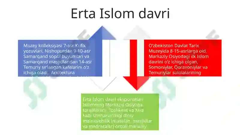 Oʻzbekiston davlat tarixiy muzeyiga sayohat 4