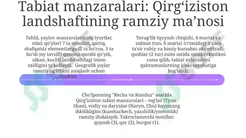 Cho'lponning "Kecha va Kunduz" asarini obrazlar tizimi orqali o'rganish 4