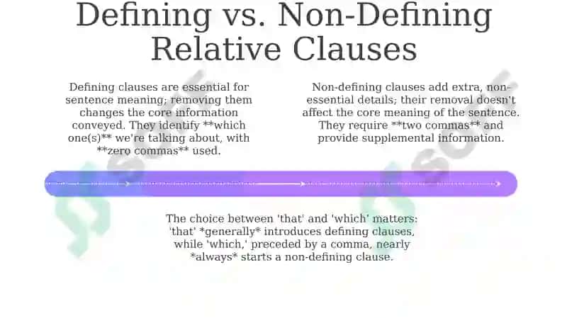 Relative Clauses 4