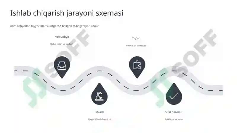 Ishlab Chiqarish Tannarxini Pasaytirish Strategiyasi 4