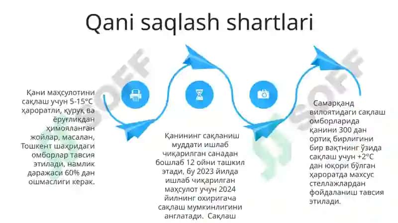 Qani 4