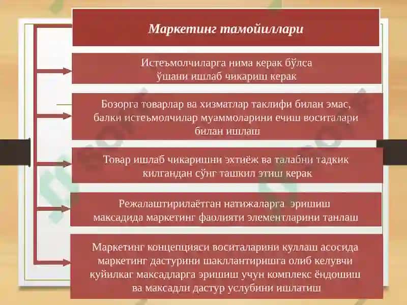 Маркетингнинг функциялари, вазифалари ва тамойиллари 4