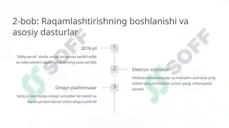 Soliq Tizimini Raqamlashtirish Orqali Soliq Yig'imini Oshirish 4