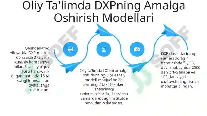 Davlat-Xususiy Sherikchiligi Loyihalarining Amalga Oshirilishi 4