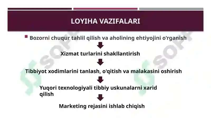 Zamonaviy tibbiy xizmat ko‘rsatish markazini tashkil etish va uning marketing strategiyasini ishlab 4