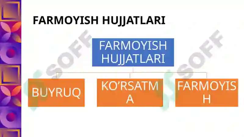 FARMOYISH HUJJATLARI  TUZILISHI VA TARKIBI 4