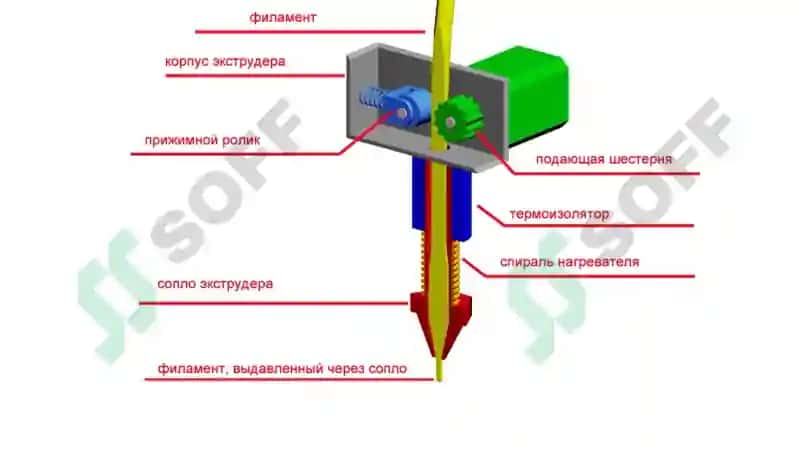Tezprototiplash va ishlab chiqarish metodologiyasi 4