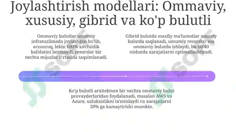 Bulut texnologiyalari: Ta'rif va xizmat ko'rsatish modellari 4
