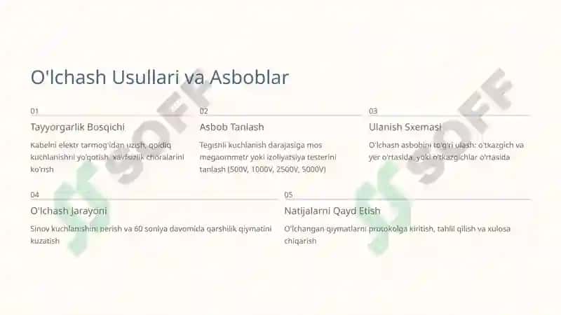 YuqoriKuchlanishli Kabellarni Izoliyatsiya Qarshiligini O'lchash va Hisoblash 4