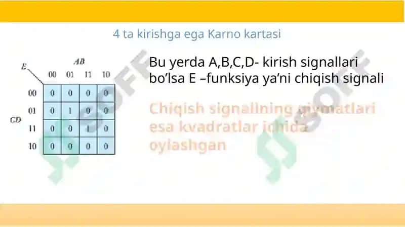 Karno kartasi va uning loyihalashda tadbiqui 4