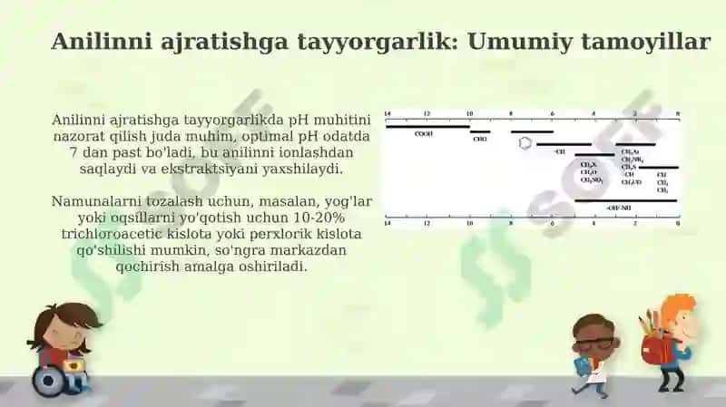 Anilinni biologik obyektlardan ajratib olish va tahlil qilish usullari 4