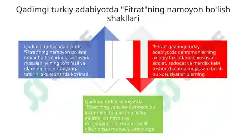 Fitratning shoirvashoirliq eskik turkadabiyotinamunlari 4