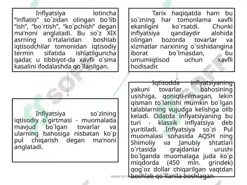 Inflyatsiya va uning namoyon bo'lish shakllari 4