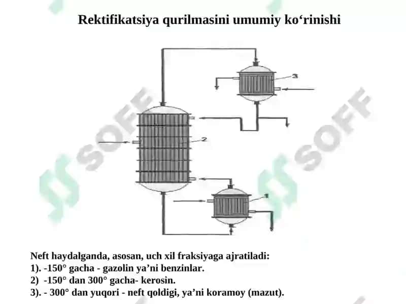 Neft Kimyosi va Neftni Qayta Ishlash 4