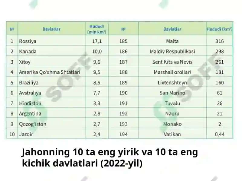 Jahonningsiyosiyxaritasi 4