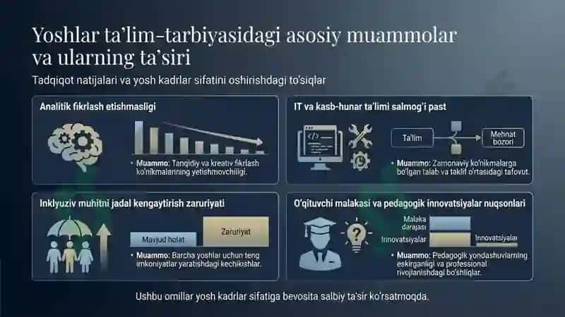Yoshlarni qo‘llab quvvatlashda davlat siyosatining ahamiyati. Yoshlar ta’lim tarbiyasi muammolarini 4